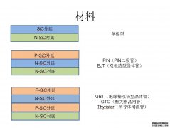 亚新官网（集团）有限公司官网可提供n型、p型外延片 